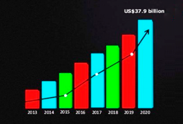 EUA-colchoes-Um-mercado-de-US-37-bilhoes.png